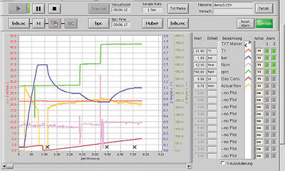 Measure / control software